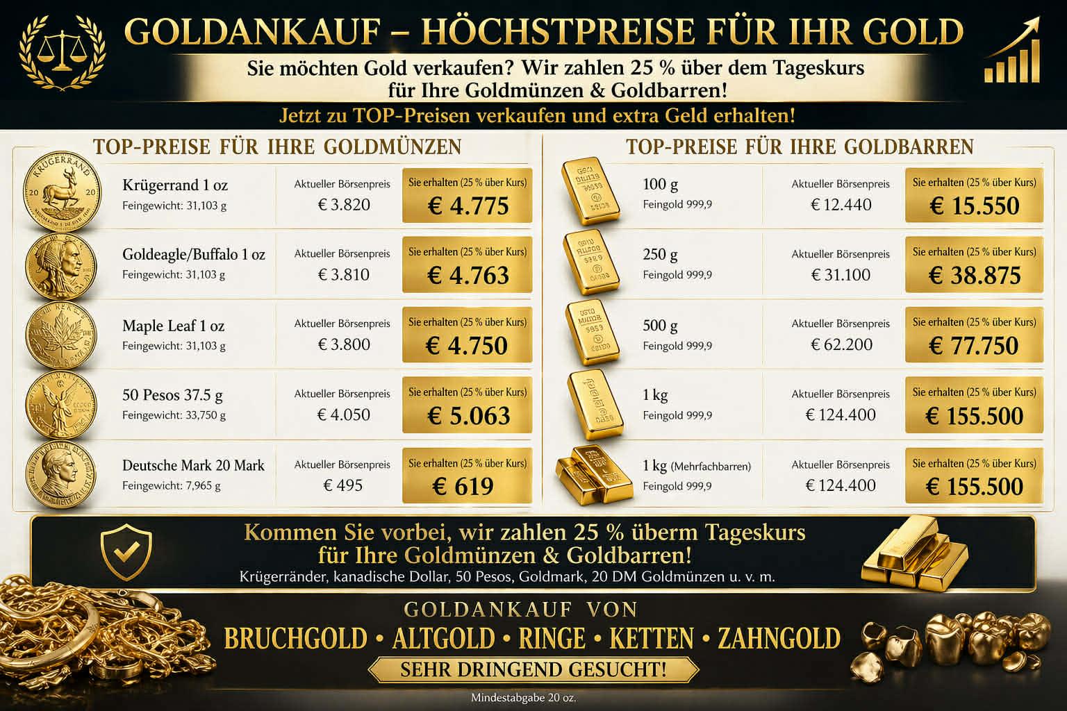 Aktionstage & Expertenbewertung